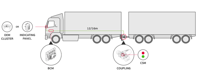 TruckTransparent_utaninfobcm_PANEL_big
